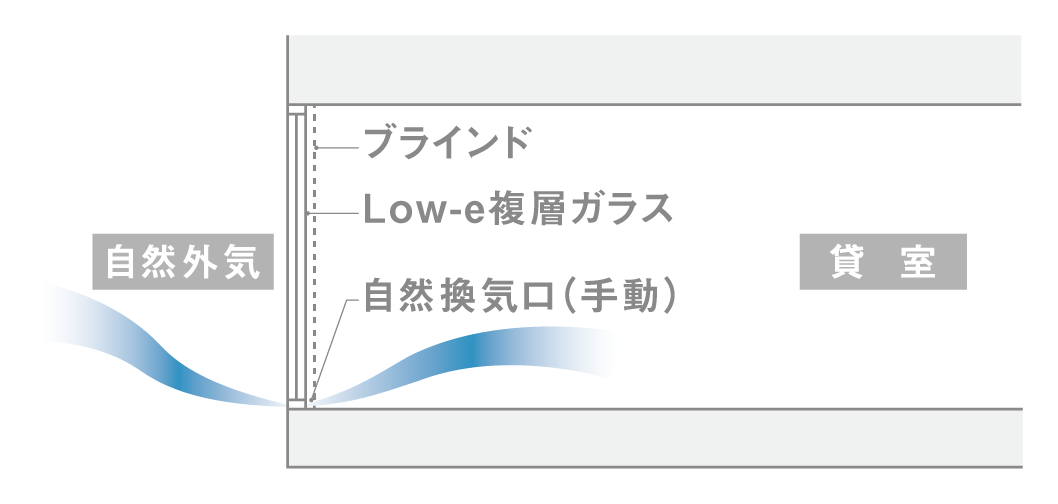 オフィススペース - 大阪駅新駅ビル計画 - 参考画像