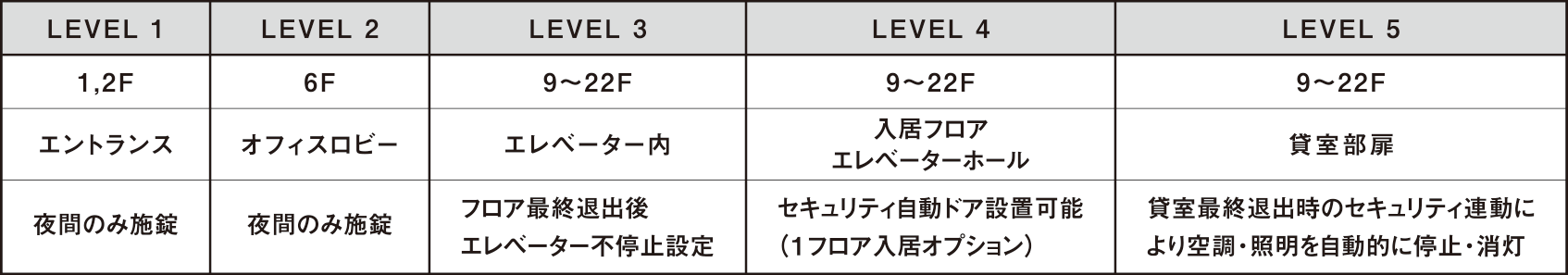 ICOCAを活用した安心のセキュリティシステム